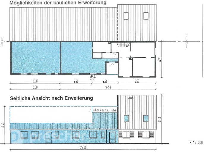 Möglichkeiten Erweiterung